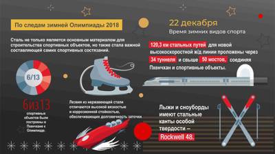 Становись на лыжи!