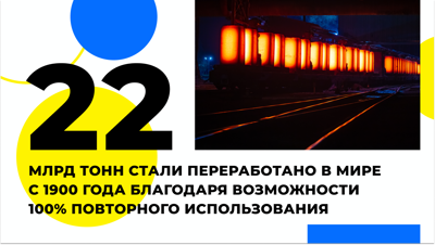 Повторное использование стали