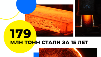179 млн тонн стали
