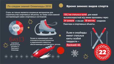 Время зимних видов спорта